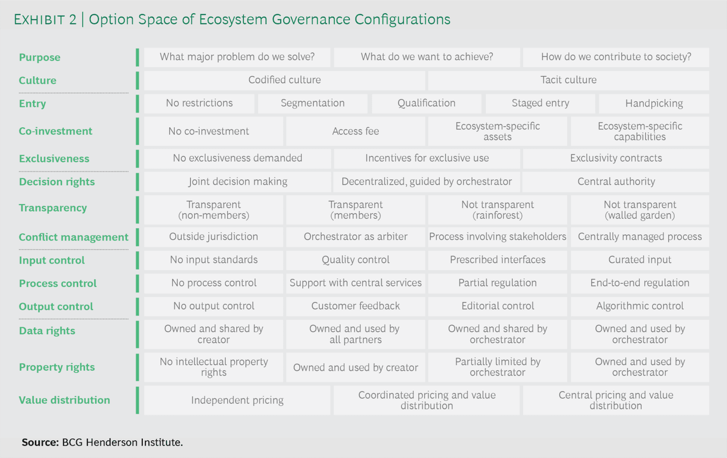 How Do You Manage A Business Ecosystem? - BCG Henderson Institute